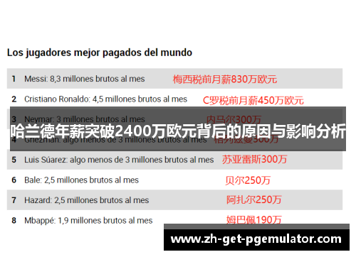 哈兰德年薪突破2400万欧元背后的原因与影响分析 哈兰德年薪突破2400万欧元背后的原因与影响分析