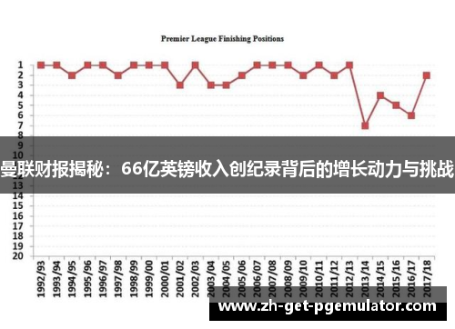 曼联财报揭秘：66亿英镑收入创纪录背后的增长动力与挑战