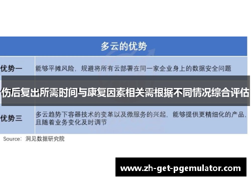 伤后复出所需时间与康复因素相关需根据不同情况综合评估 伤后复出所需时间与康复因素相关需根据不同情况综合评估