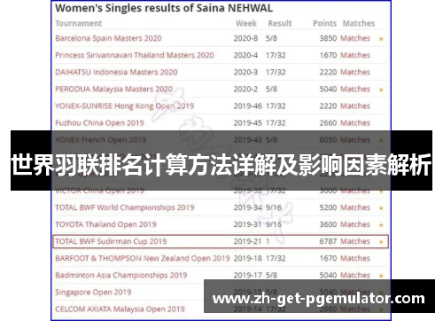 世界羽联排名计算方法详解及影响因素解析