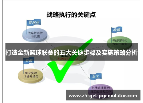打造全新篮球联赛的五大关键步骤及实施策略分析