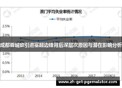 成都蓉城欲引进塞超边锋背后深层次原因与潜在影响分析 成都蓉城欲引进塞超边锋背后深层次原因与潜在影响分析