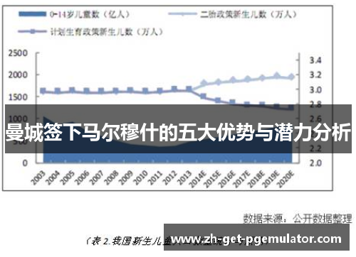 曼城签下马尔穆什的五大优势与潜力分析 曼城签下马尔穆什的五大优势与潜力分析