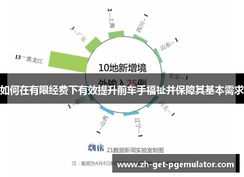 如何在有限经费下有效提升前车手福祉并保障其基本需求 如何在有限经费下有效提升前车手福祉并保障其基本需求