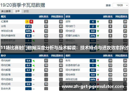 11场比赛射门数据深度分析与战术解读：技术特点与进攻效率探讨