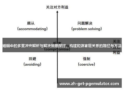 婚姻中的多重冲突解析与解决策略探讨,构建和谐家庭关系的路径与方法 婚姻中的多重冲突解析与解决策略探讨,构建和谐家庭关系的路径与方法