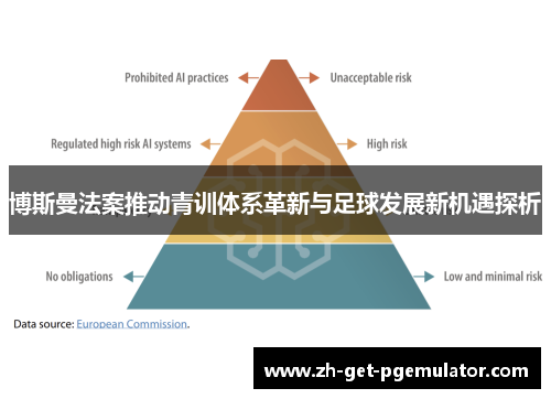 博斯曼法案推动青训体系革新与足球发展新机遇探析 博斯曼法案推动青训体系革新与足球发展新机遇探析