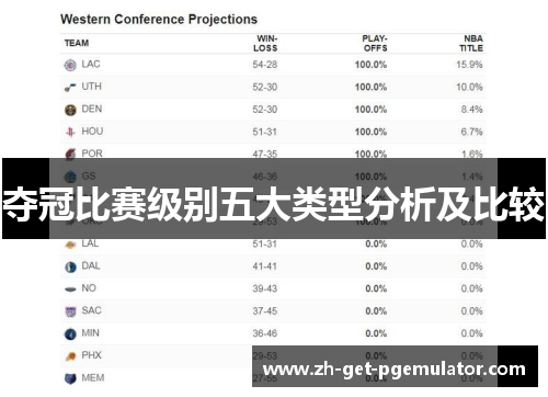 夺冠比赛级别五大类型分析及比较