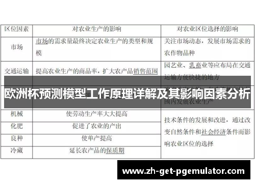 欧洲杯预测模型工作原理详解及其影响因素分析 欧洲杯预测模型工作原理详解及其影响因素分析