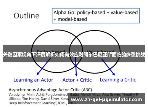 关键因素视角下深度解析如何有效应对阿尔巴尼亚所面临的多重挑战 关键因素视角下深度解析如何有效应对阿尔巴尼亚所面临的多重挑战