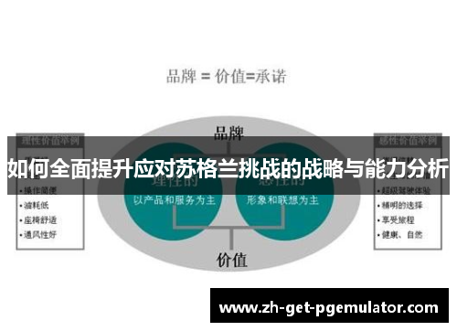 如何全面提升应对苏格兰挑战的战略与能力分析