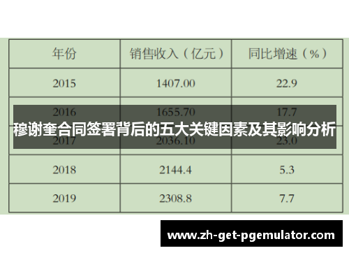穆谢奎合同签署背后的五大关键因素及其影响分析