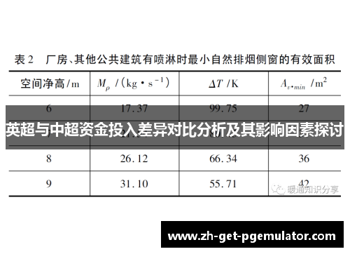 英超与中超资金投入差异对比分析及其影响因素探讨 英超与中超资金投入差异对比分析及其影响因素探讨
