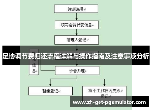 足协调节费归还流程详解与操作指南及注意事项分析 足协调节费归还流程详解与操作指南及注意事项分析