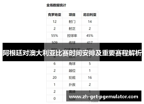 阿根廷对澳大利亚比赛时间安排及重要赛程解析 阿根廷对澳大利亚比赛时间安排及重要赛程解析