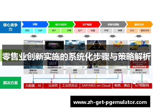 零售业创新实施的系统化步骤与策略解析
