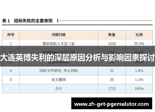 大连英博失利的深层原因分析与影响因素探讨 大连英博失利的深层原因分析与影响因素探讨