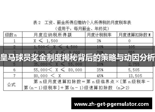 皇马球员奖金制度揭秘背后的策略与动因分析