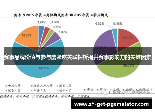 赛事品牌价值与参与度紧密关联探析提升赛事影响力的关键因素 赛事品牌价值与参与度紧密关联探析提升赛事影响力的关键因素