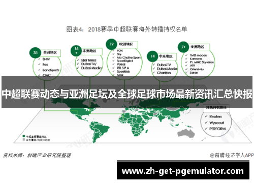 中超联赛动态与亚洲足坛及全球足球市场最新资讯汇总快报 中超联赛动态与亚洲足坛及全球足球市场最新资讯汇总快报